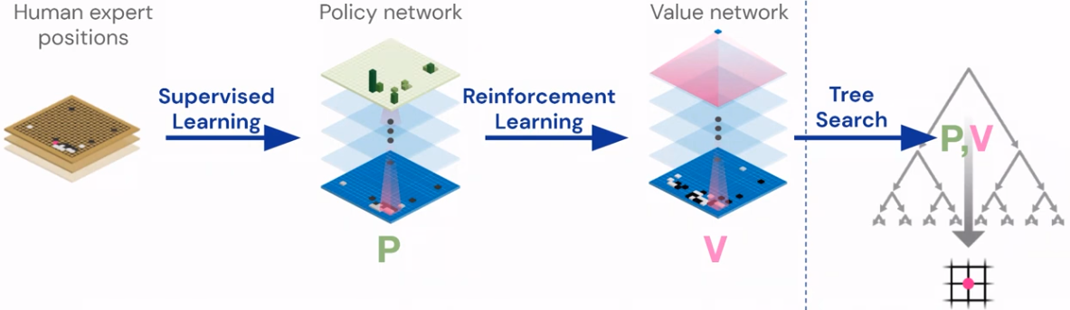 Image of Training and Evaluation