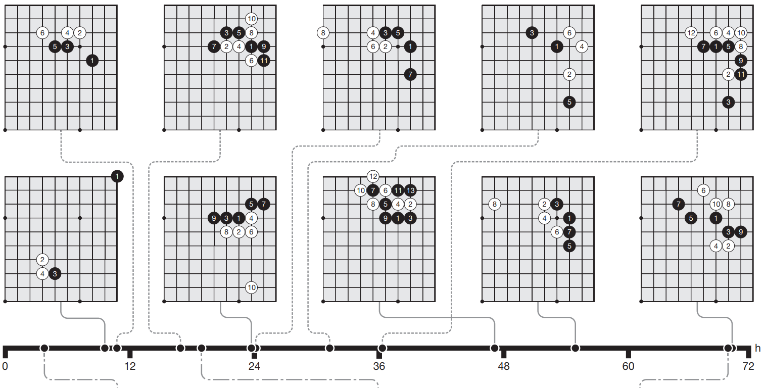 Image of AlphaZero Patterns