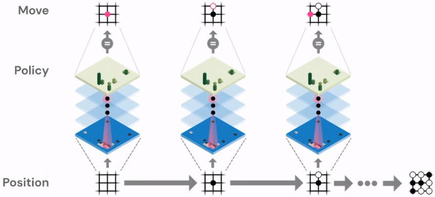 Image of AlphaGo Zero Policy Network