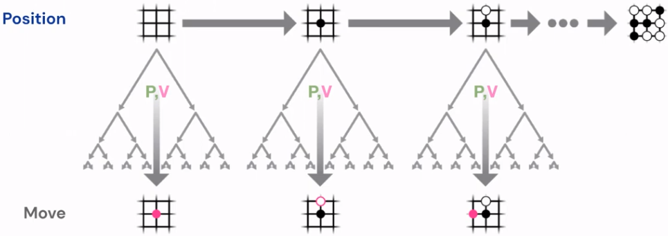 Image of RL in AlphaGo Zero