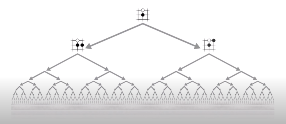 Image of Exhaustive Search Tree