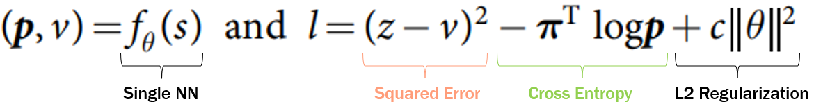 Image of annotated loss function