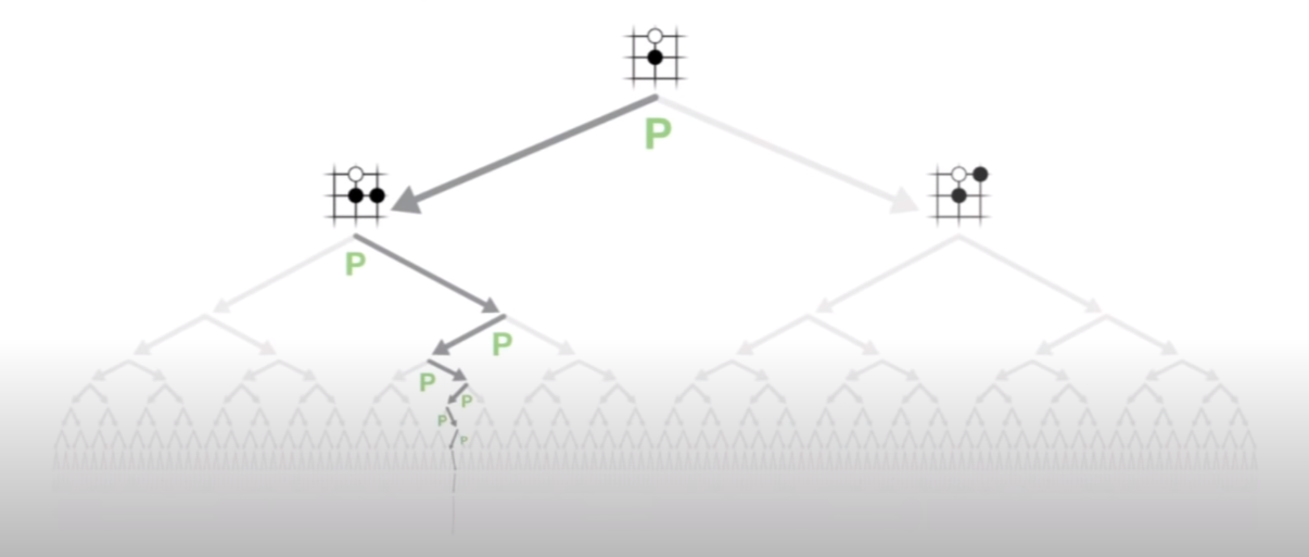 Image of reducing breadth with Policy Network